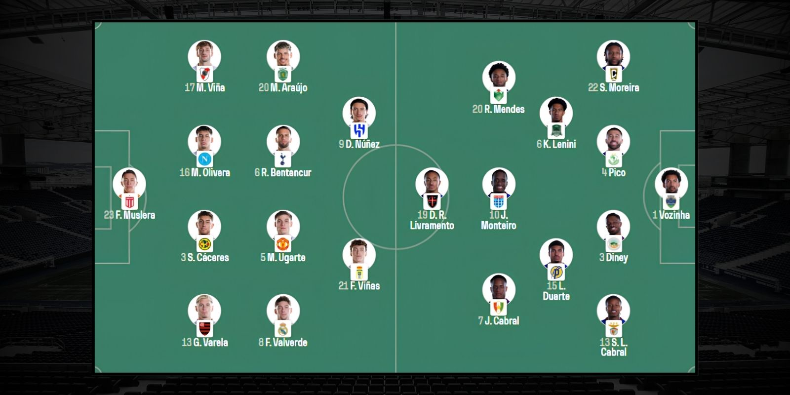 Đội hình dự kiến trận Uruguay vs Cape Verde 05h00 ngày 22/06/2026