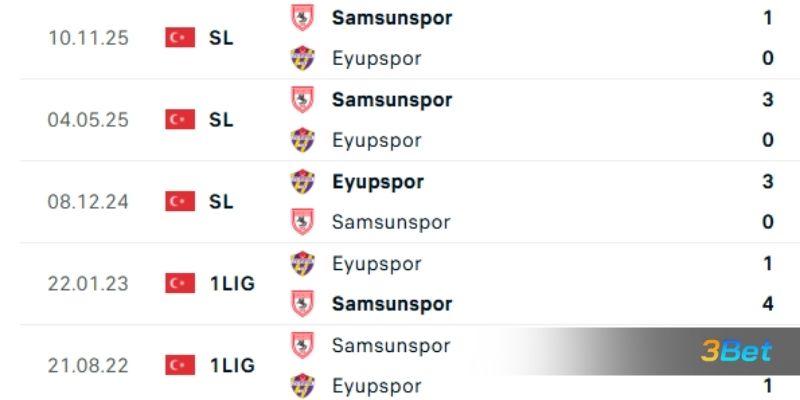Lịch sử đối đầu giữa 2 đội Samsunspor vs Eyupspor