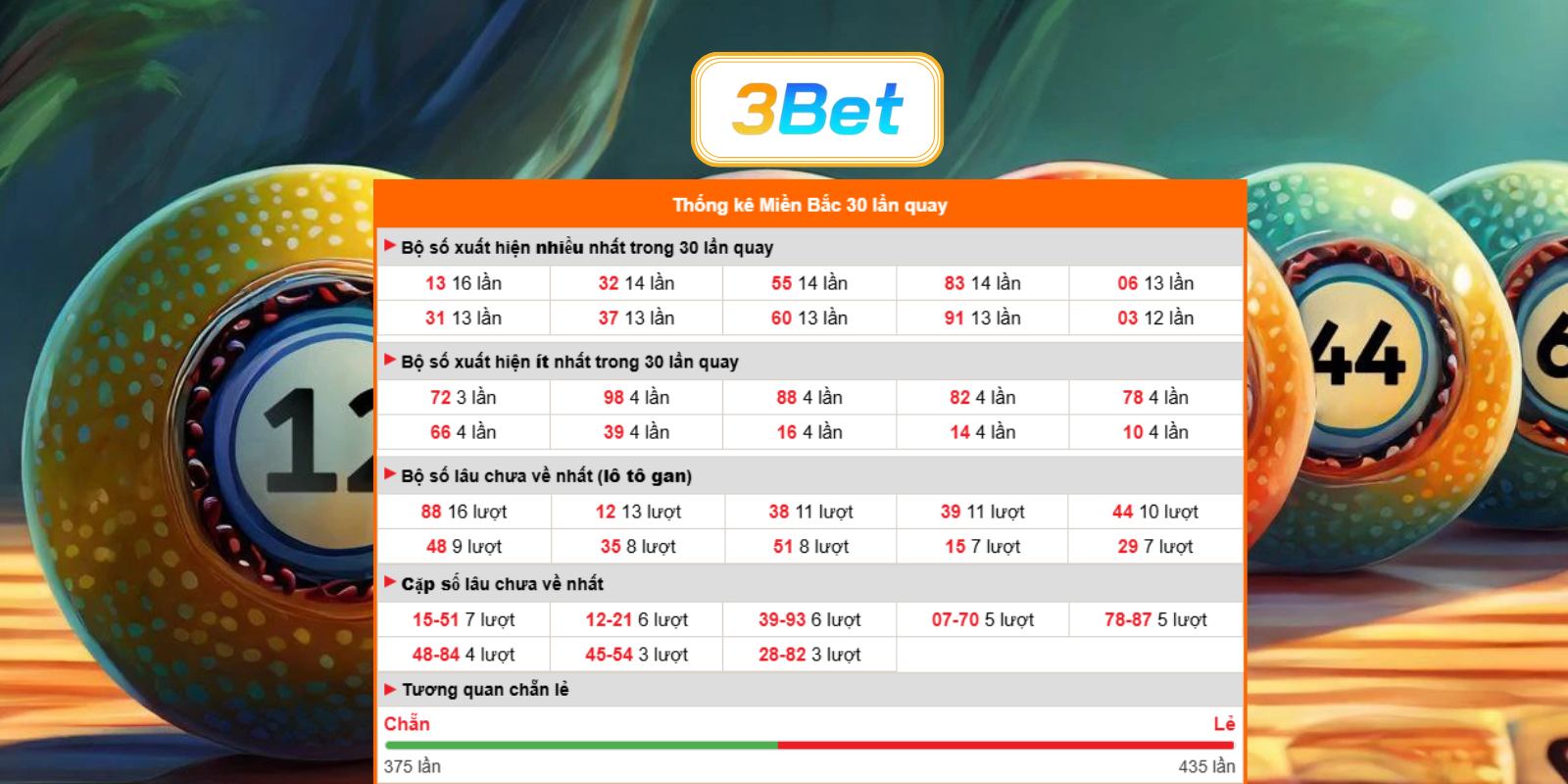 Bắt số đẹp miền Bắc ngày 17/07/2026 cùng 3BET