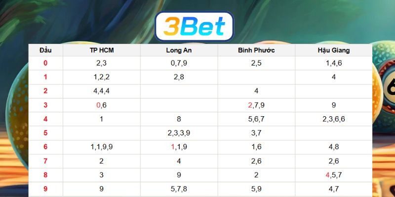 Bắt dàn số đẹp Miền Nam ngày 28/03/2026 cùng 3BET