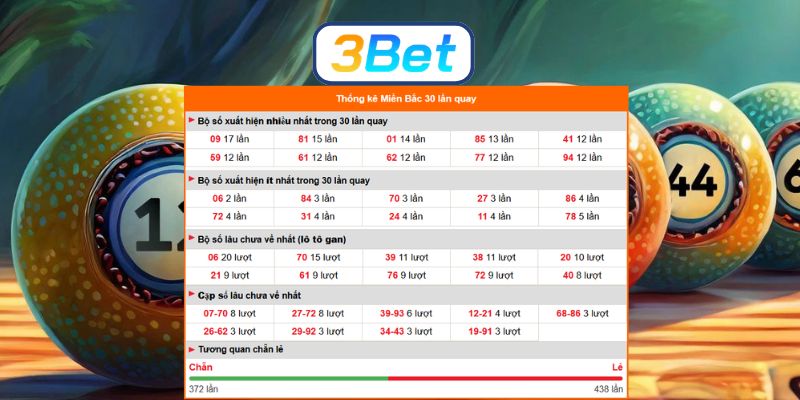 Bắt số đẹp XSMB ngày 03/03/2026 cùng 3BET