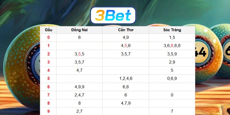 Bắt nhịp số đẹp đài Miền Nam ngày 18/03/2026 cùng 3BET