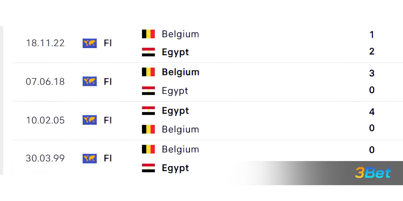Lịch sử đối đầu giữa 2 đội Bỉ vs Egypt