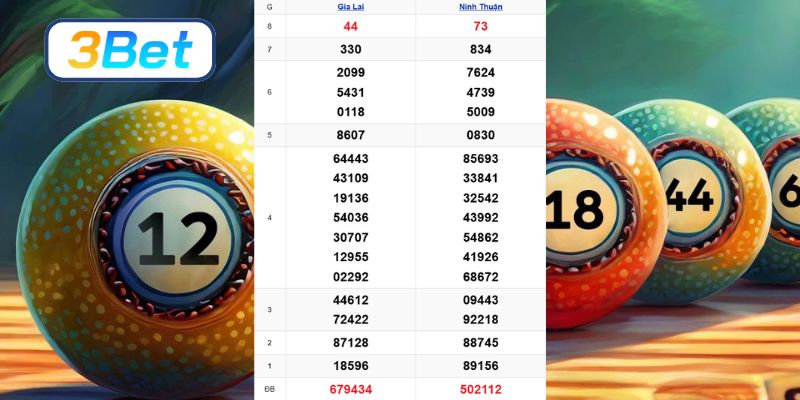 Cùng 3BET thống kê dữ liệu XSMT ngày 20/03/2026