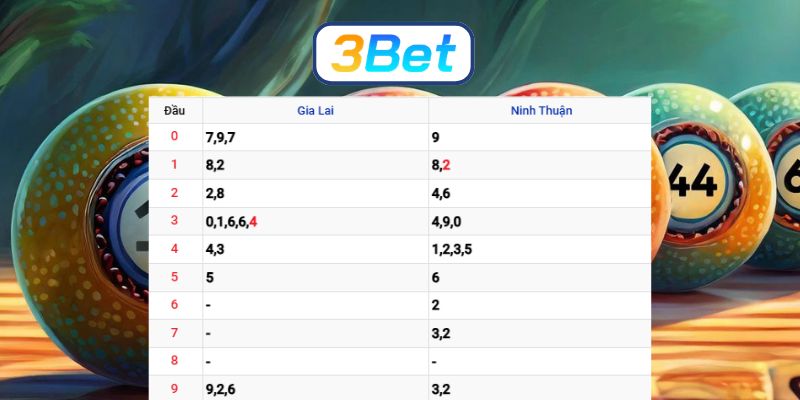 Chốt dàn lô đề Miền Trung ngày 27/03/2026 chuẩn nhất từ 3BET