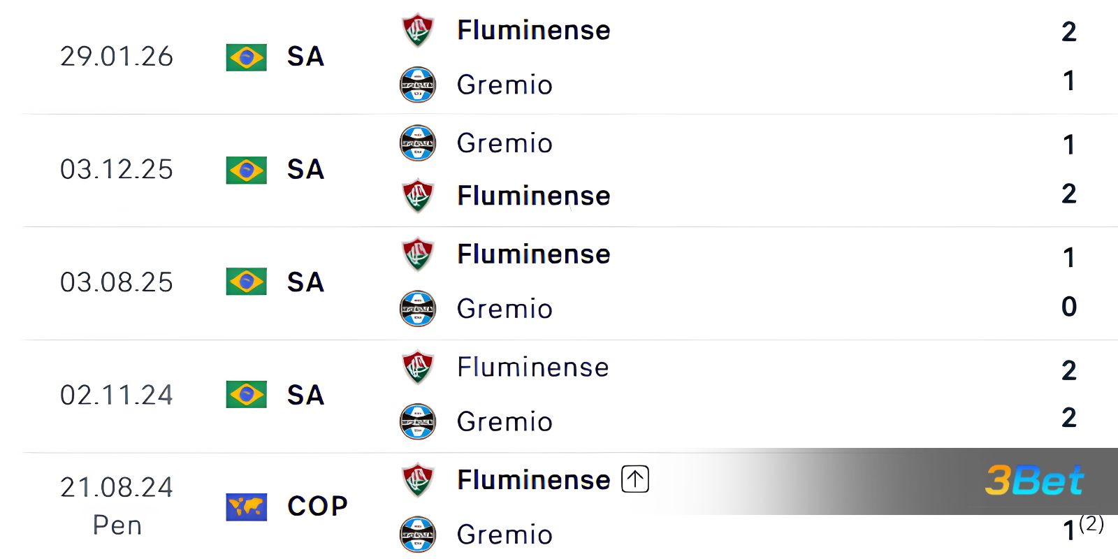 Lịch sử đối đầu giữa hai đội Gremio vs Fluminense