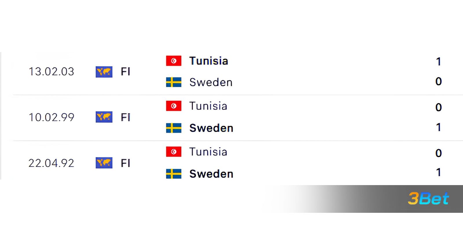 Lịch sử đối đầu giữa 2 đội Thụy Điển vs Tunisia